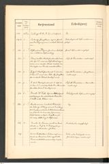 k.k. naturhistorisches Hofmuseum, Protokollbuch Intendanzakten 1890, Seite 40